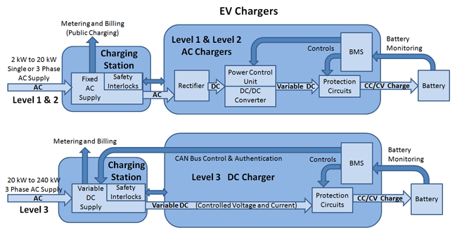 Diagrams of EV Chargers